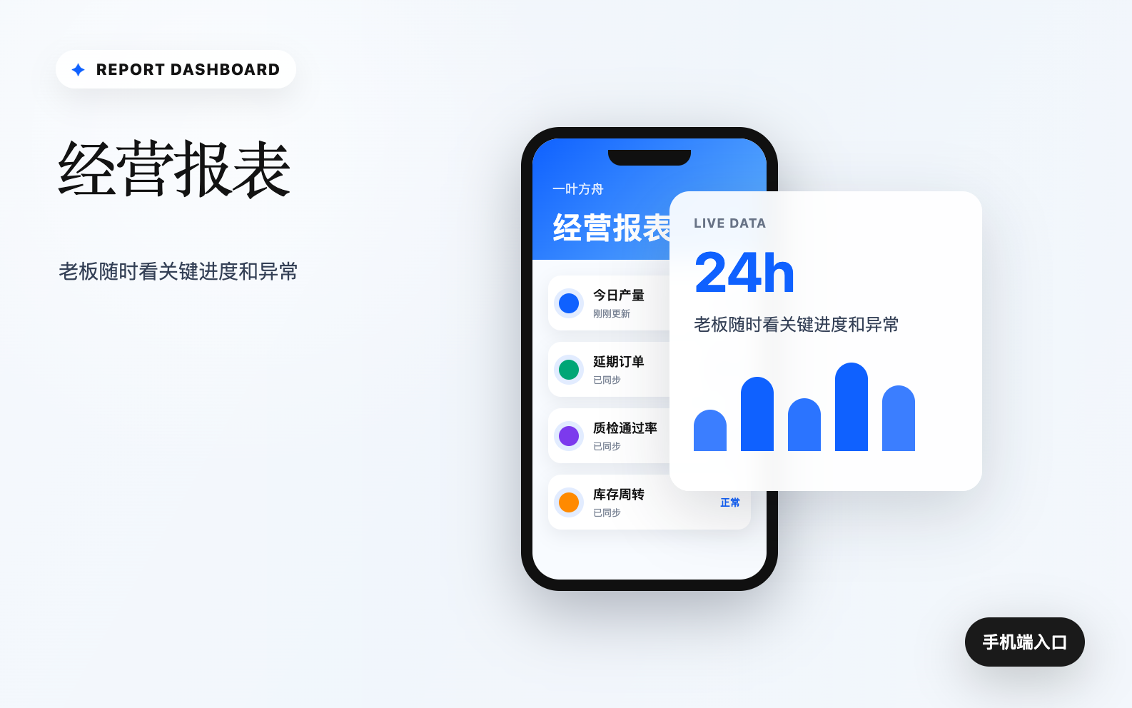 生产企业经营报表和流程看板示意